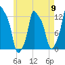 Bangor tide chart for Thursday, May 9, 2024