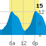 Bangor tide chart for Saturday, June 15, 2024