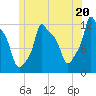 Bangor tide chart for Thursday, June 20, 2024