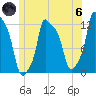 Bangor tide chart for Thursday, June 6, 2024