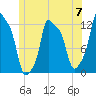 Bangor tide chart for Friday, June 7, 2024