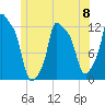 Bangor tide chart for Saturday, June 8, 2024