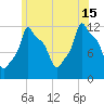Bangor tide chart for Monday, July 15, 2024
