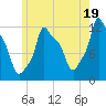 Bangor tide chart for Friday, July 19, 2024