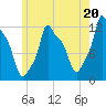 Bangor tide chart for Saturday, July 20, 2024