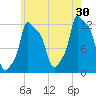 Bangor tide chart for Tuesday, July 30, 2024