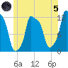 Bangor tide chart for Friday, July 5, 2024