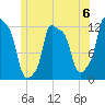 Bangor tide chart for Saturday, July 6, 2024