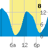 Bangor tide chart for Monday, July 8, 2024