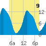 Bangor tide chart for Tuesday, July 9, 2024
