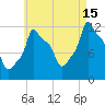 Bangor tide chart for Thursday, August 15, 2024