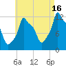 Bangor tide chart for Friday, August 16, 2024