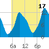 Bangor tide chart for Saturday, August 17, 2024