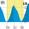 Bangor tide chart for Monday, August 19, 2024