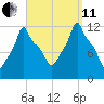 Bangor tide chart for Wednesday, September 11, 2024