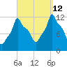 Bangor tide chart for Thursday, September 12, 2024
