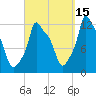 Bangor tide chart for Sunday, September 15, 2024