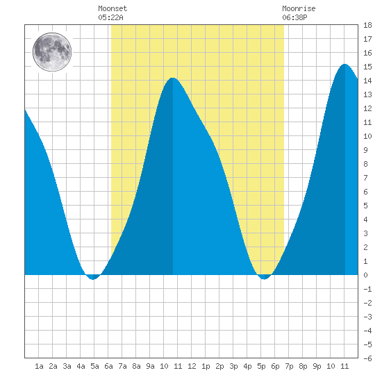 Bangor tide chart for Tuesday, September 17, 2024