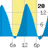 Bangor tide chart for Friday, September 20, 2024