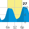 Bangor tide chart for Friday, September 27, 2024