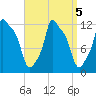 Bangor tide chart for Thursday, September 5, 2024