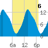 Bangor tide chart for Friday, September 6, 2024
