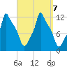 Bangor tide chart for Saturday, September 7, 2024