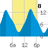 Bangor tide chart for Sunday, September 8, 2024