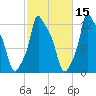 Bangor tide chart for Tuesday, October 15, 2024