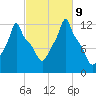 Bangor tide chart for Wednesday, October 9, 2024