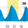 Bangor tide chart for Saturday, November 30, 2024
