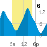 Bangor tide chart for Wednesday, November 6, 2024