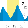 Bangor tide chart for Thursday, November 7, 2024