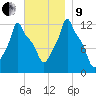 Bangor tide chart for Saturday, November 9, 2024