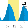 Bangor tide chart for Thursday, December 12, 2024