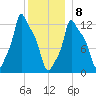 Bangor tide chart for Wednesday, January 8, 2025
