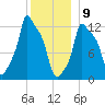 Bangor tide chart for Thursday, January 9, 2025
