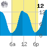 Bangor tide chart for Saturday, April 12, 2025