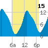 Bangor tide chart for Tuesday, April 15, 2025