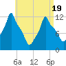 Bangor tide chart for Saturday, April 19, 2025