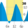Bangor tide chart for Wednesday, April 30, 2025
