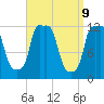 Bangor tide chart for Wednesday, April 9, 2025