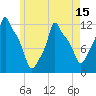 Bangor tide chart for Thursday, May 15, 2025