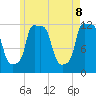 Bangor tide chart for Thursday, May 8, 2025
