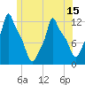 Bangor tide chart for Sunday, June 15, 2025