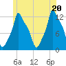 Bangor tide chart for Friday, June 20, 2025