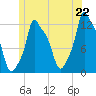 Bangor tide chart for Sunday, June 22, 2025