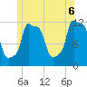Bangor tide chart for Friday, June 6, 2025