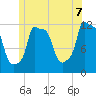 Bangor tide chart for Saturday, June 7, 2025