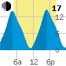 Bangor tide chart for Thursday, July 17, 2025